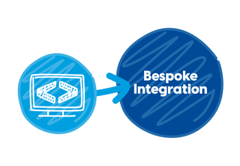 Bespoke_integration_drawn