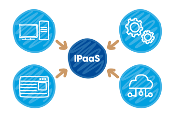 IPaaS_integration_handdrawn