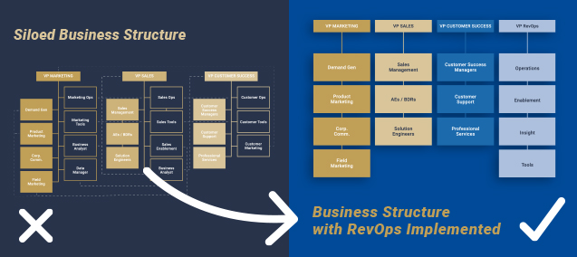 12 RevOps solutions you can use to improve your business operations