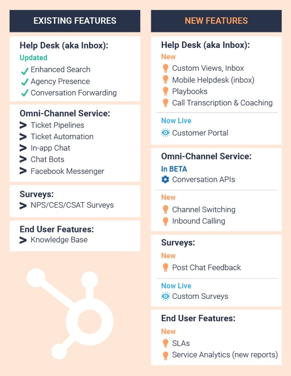 ServiceHub_features_May2022