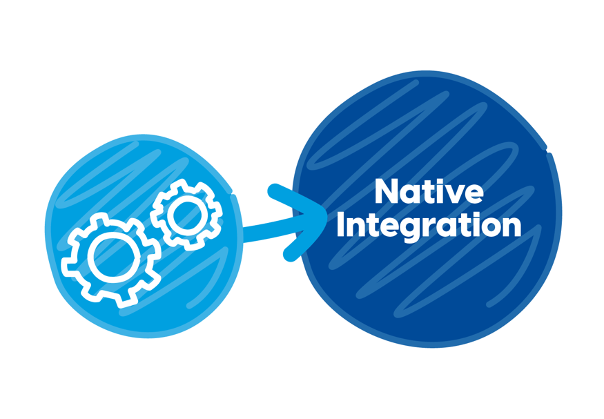 How do you align your business software? Use integrations.