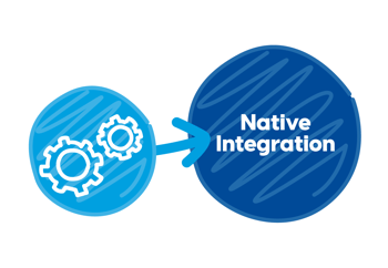 native_integration_drawn