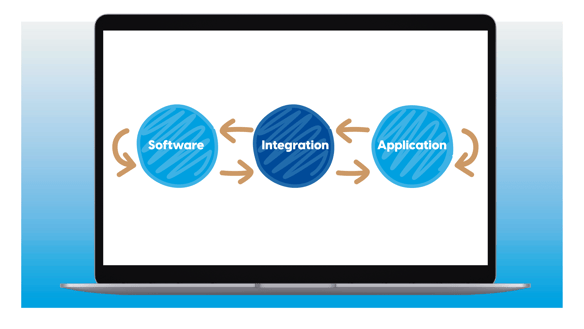 what_is_software_integration_handdrawn