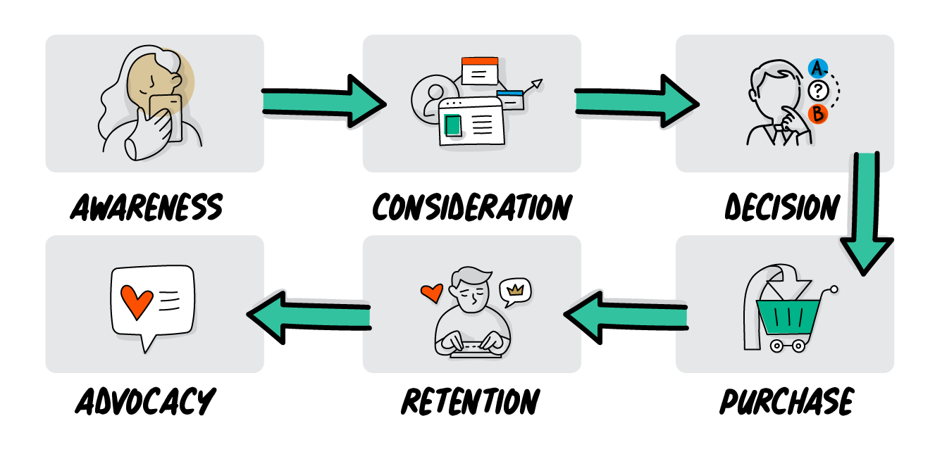 customer_journey_path