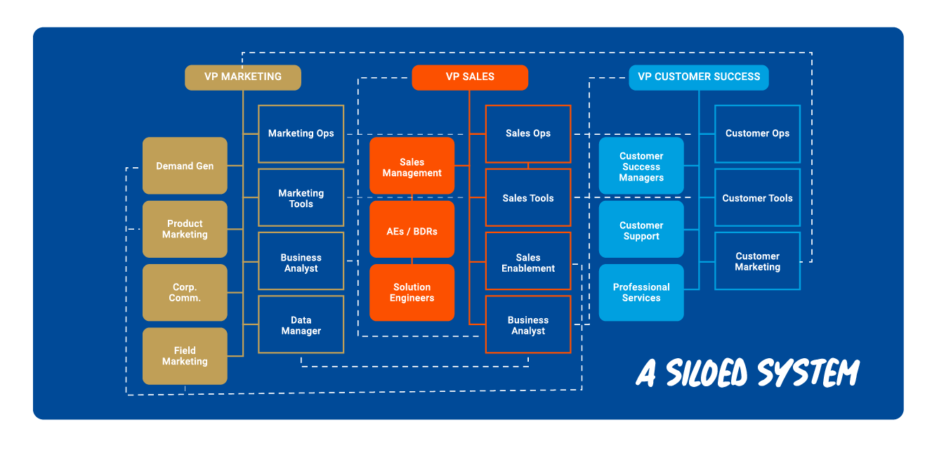 siloed_system