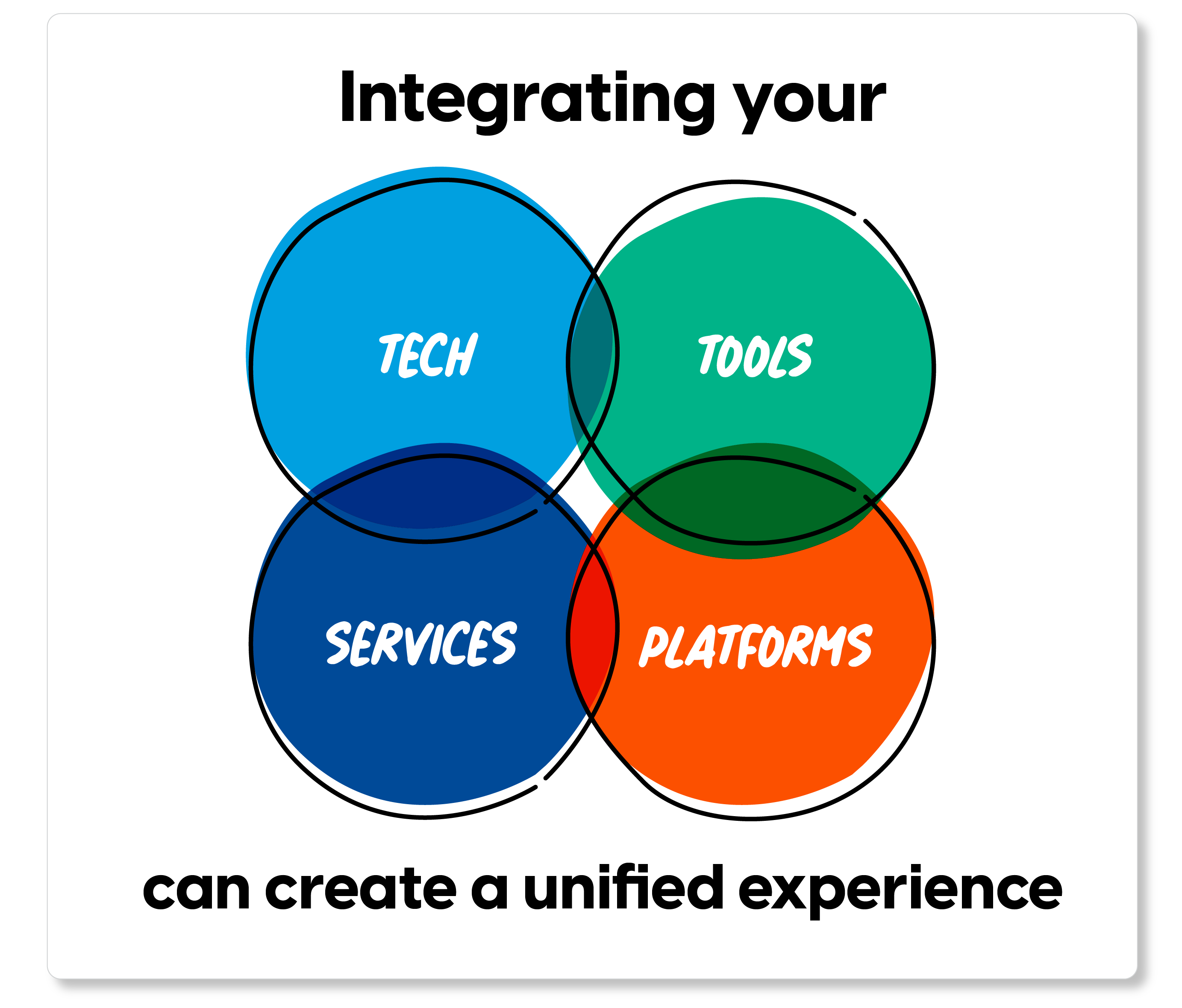 integrating_tech_tools_services_platforms