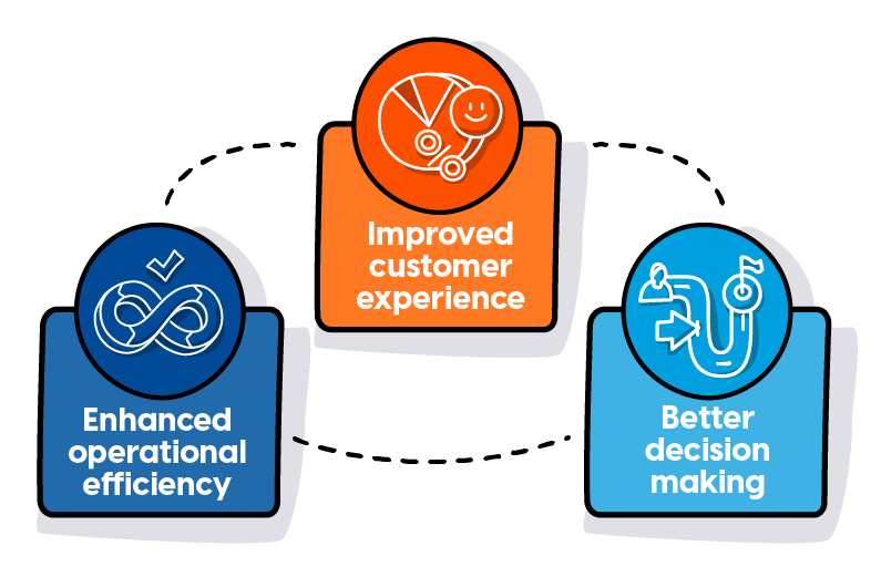 Mapping your way to data success