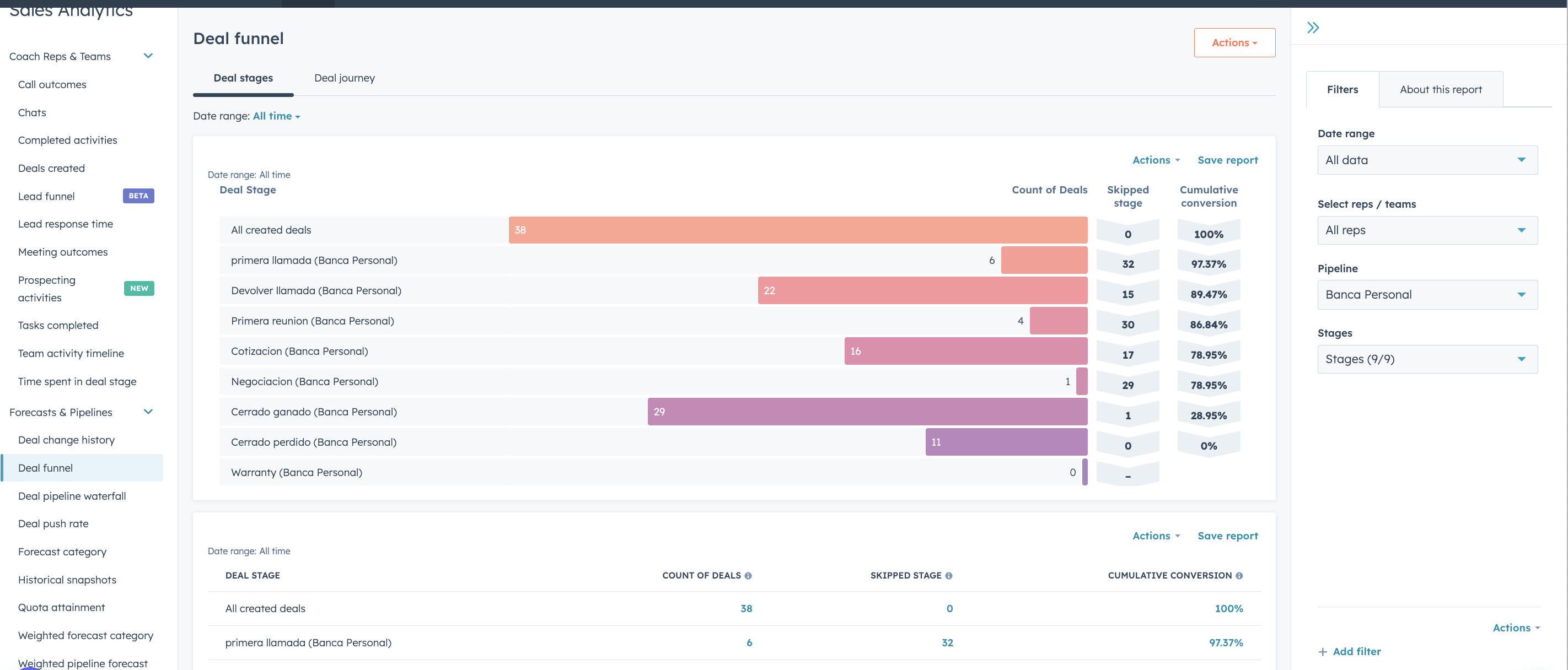 Deal Funnel Reporting