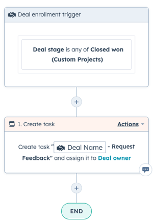 Deal Won - Task for feedback_02