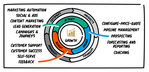 hubspot-wheel_all-in-one