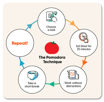 pomodoro_technique_illustration