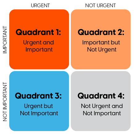 the eisenhower matrix