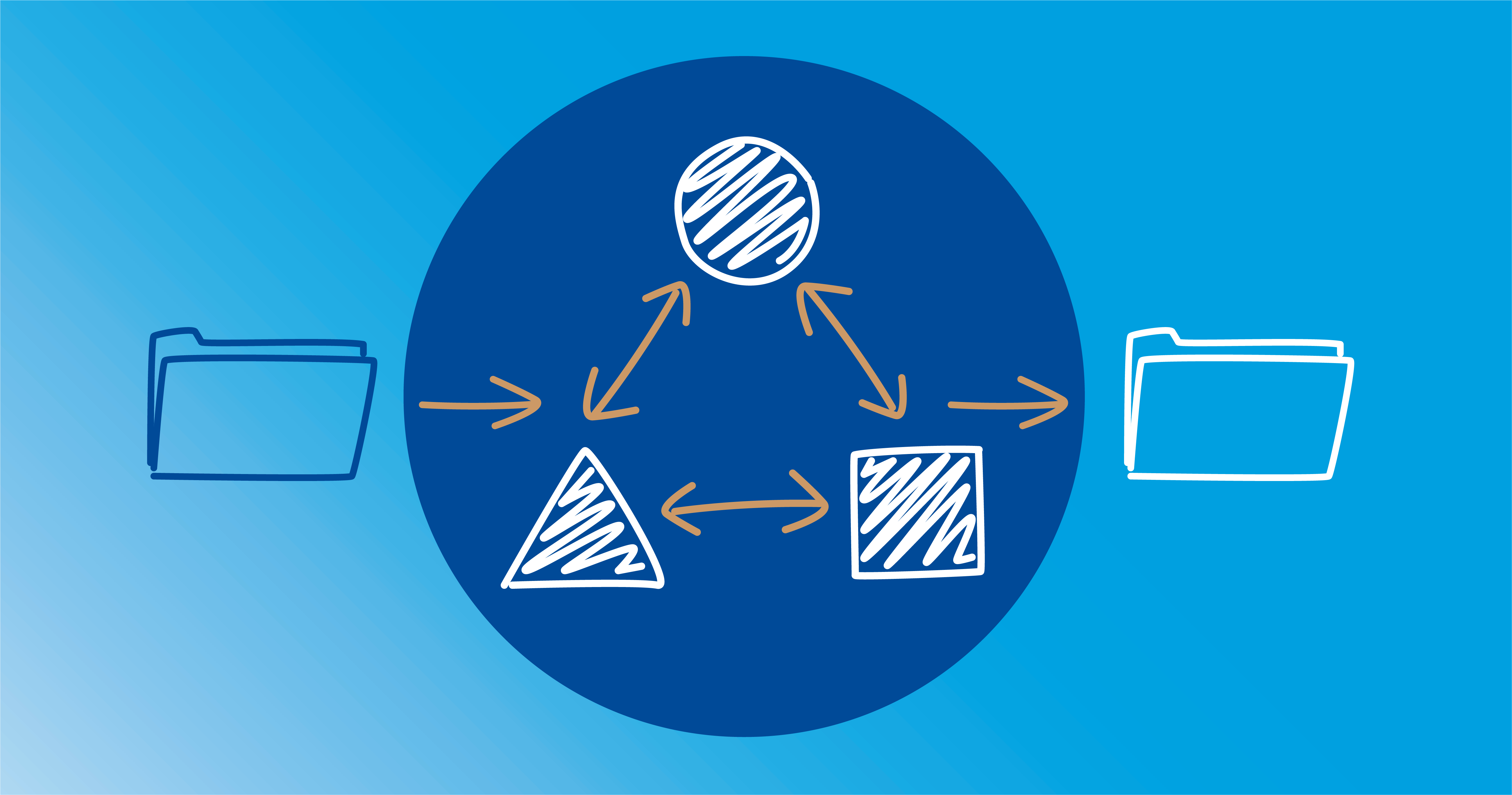 How do you align your business software? Use integrations.